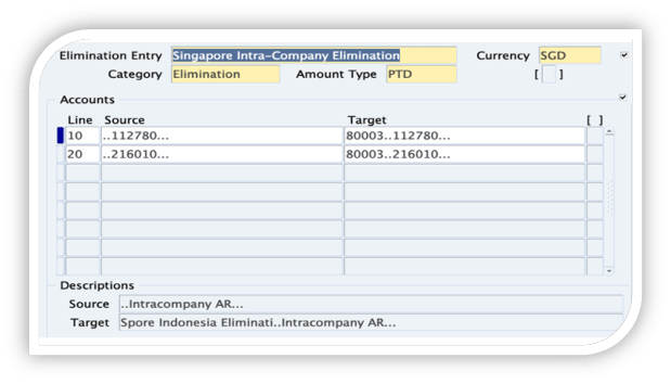 Oracle Fusion Cloud