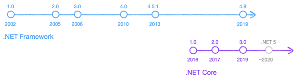 .net