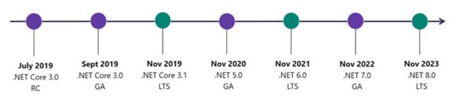 .net