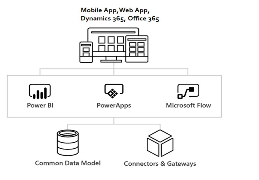 Power Platform