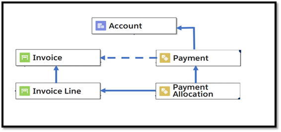 Salesforce Billing