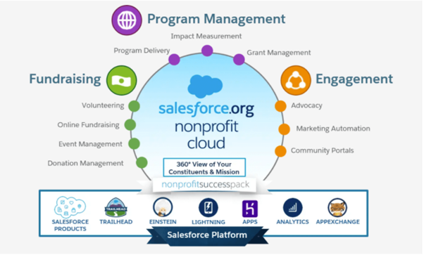 salesforce