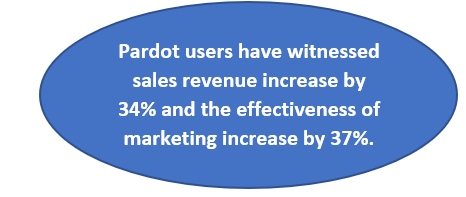Salesforce