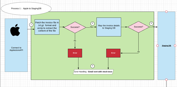 syntax_image