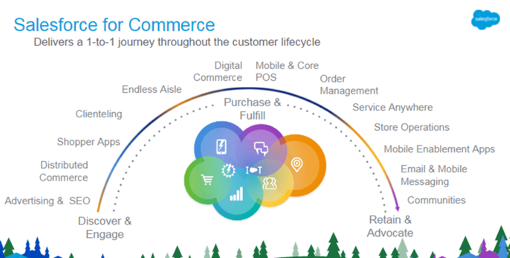 Salesforce
