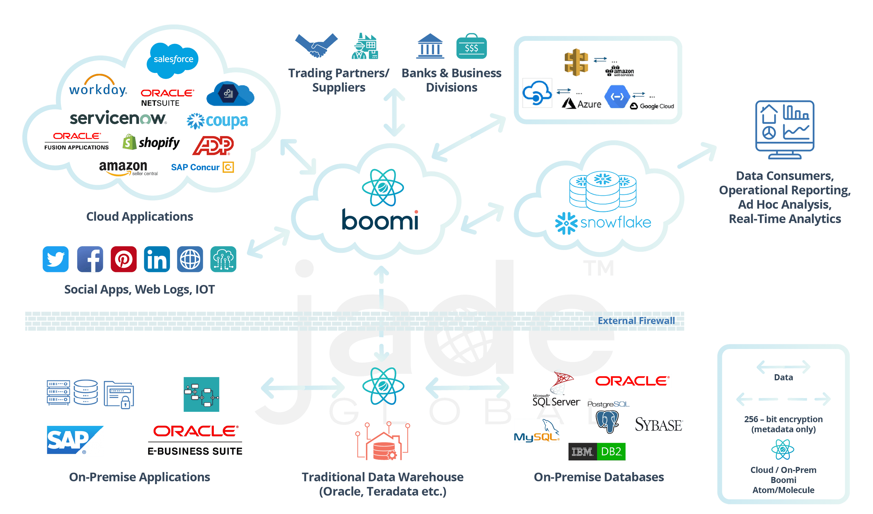 Snowflake Migration Services
