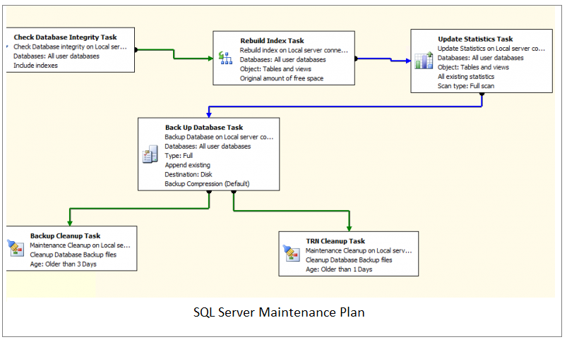 Database Systems2