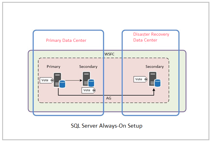 Database Systems3
