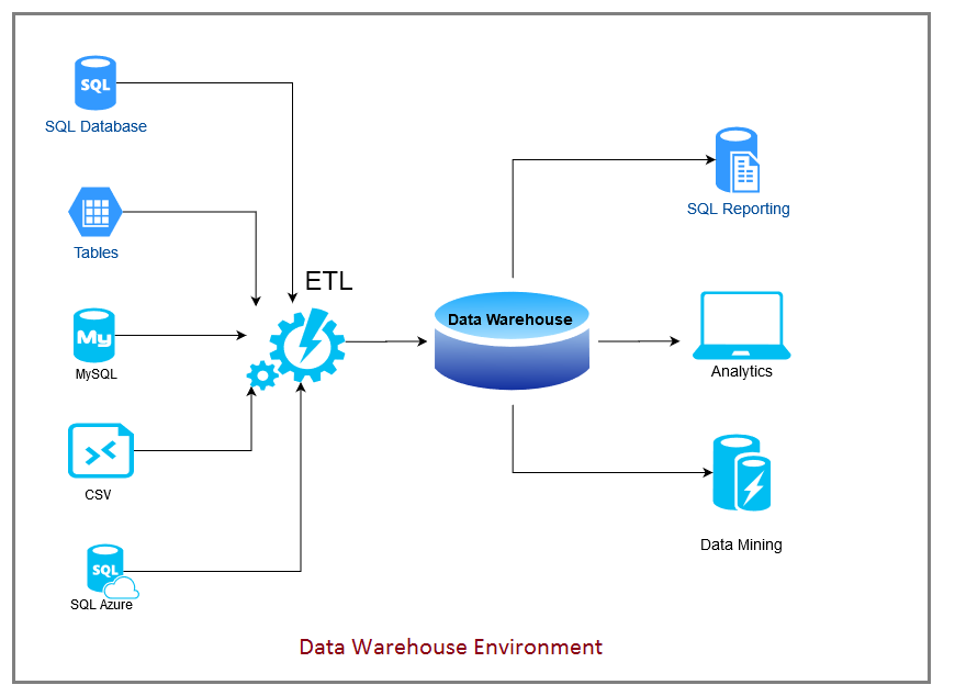 Database Systems5