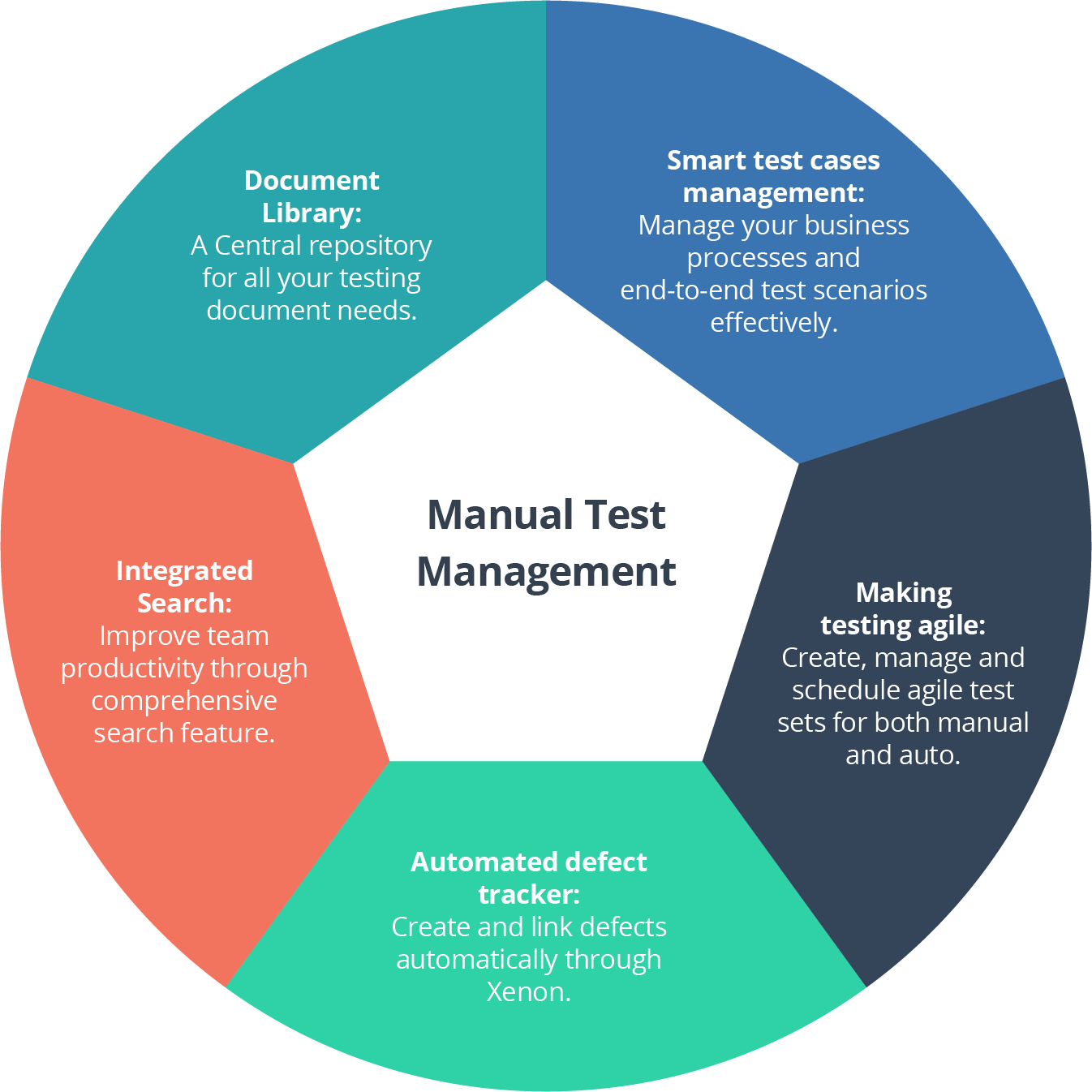 infographics