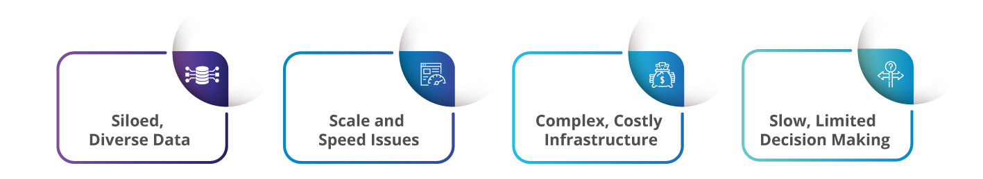 modernize-data-interchange