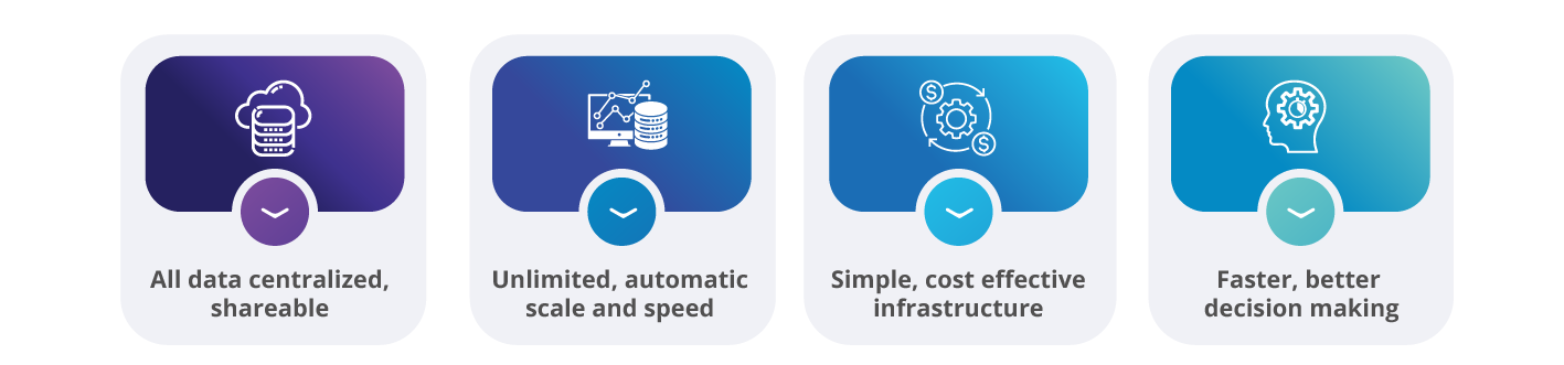 modernize-data-interchange