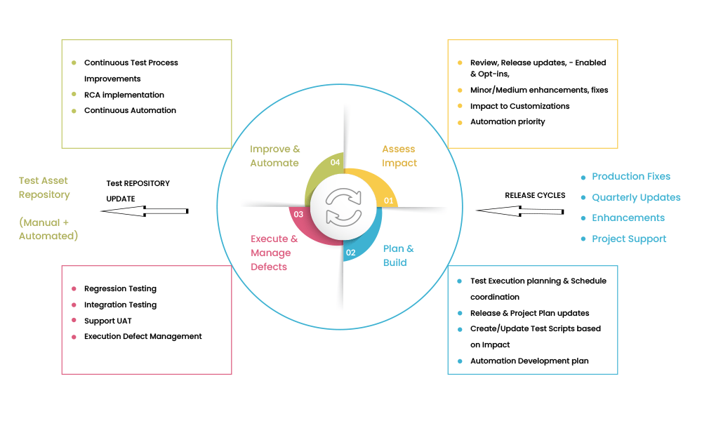 jade continuous compliance