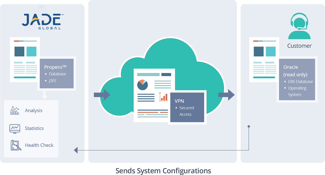 Oracle EBS Upgrade Solution Overview