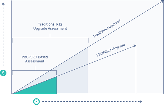 Oracle EBS Upgrade 