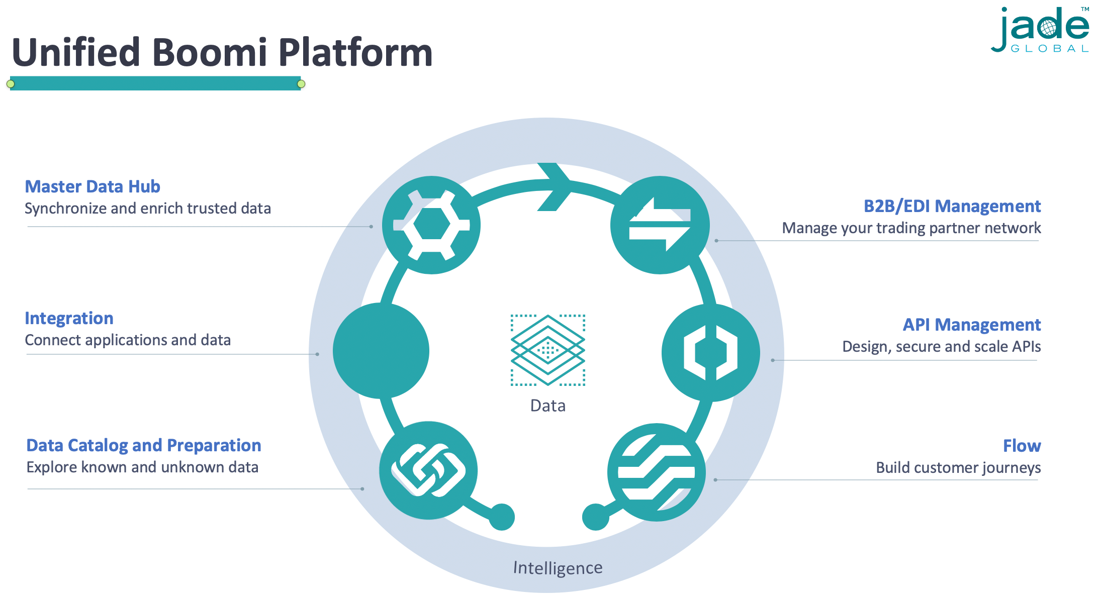 modernize-data-interchange